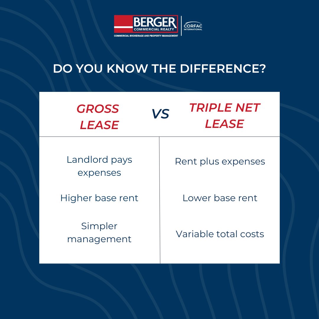 Berger Commercial tweet media