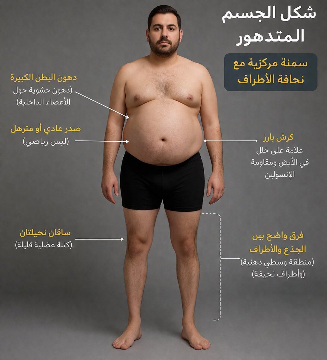 مقاومة الانسولين insulin resistance tweet media