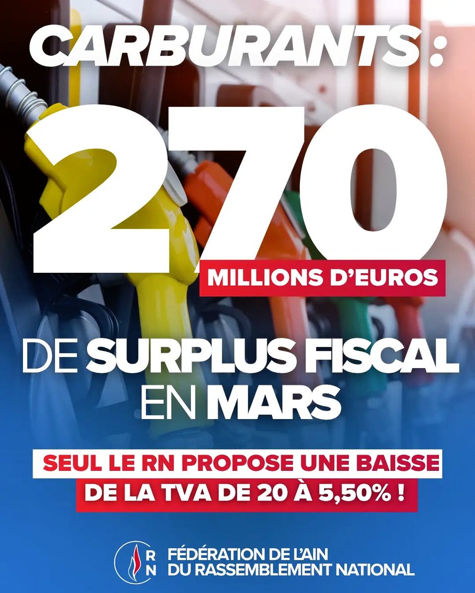 🔴 Le gouvernement niait récemment tout surplus fiscal lié aux carburants.

✅️ En mars, 270 millions d’euros ont pourtant été encaissés en plus.

👉 Solution : baisser la TVA de 20 % à 5,5 %.%.