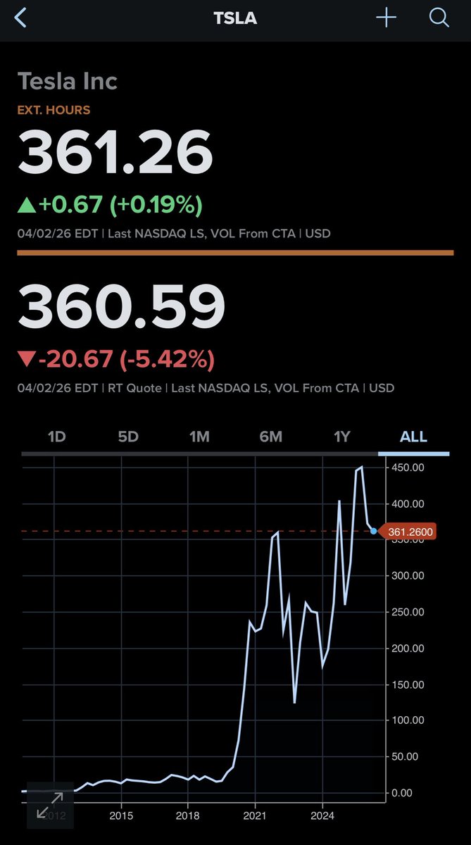 809 trader🇩🇴 tweet media