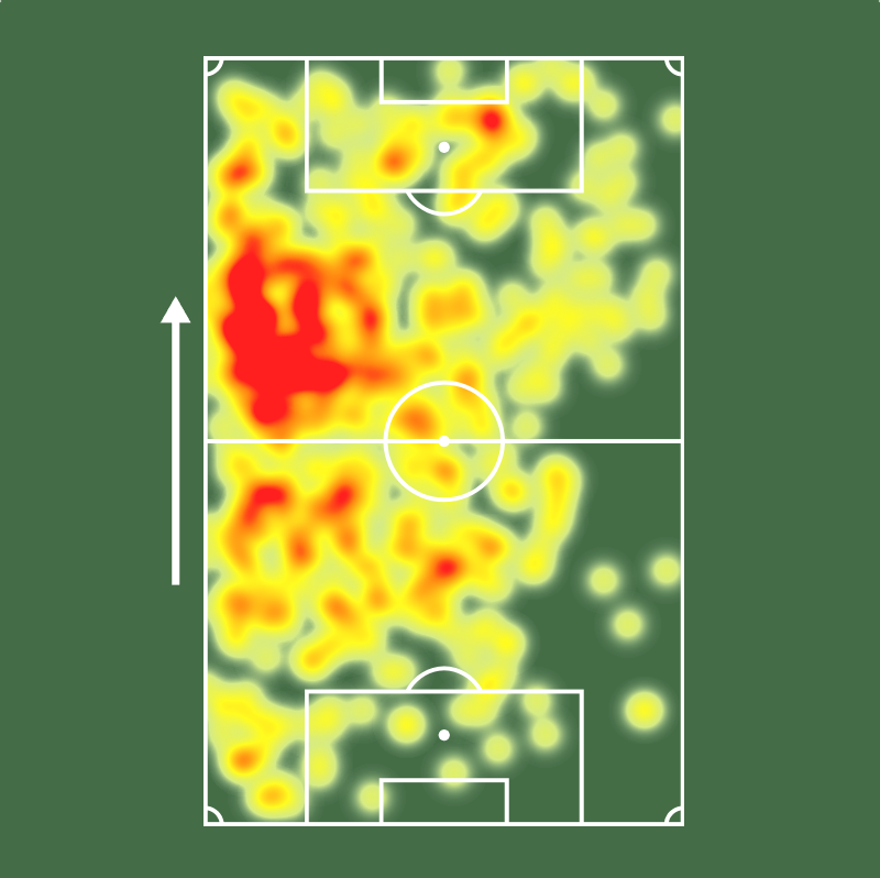 Sofascore Brasil tweet media