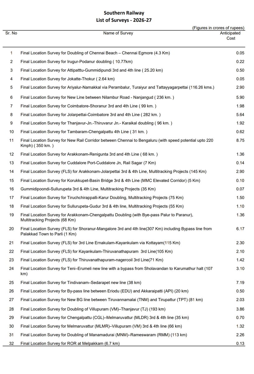 Naveen Chandar tweet media