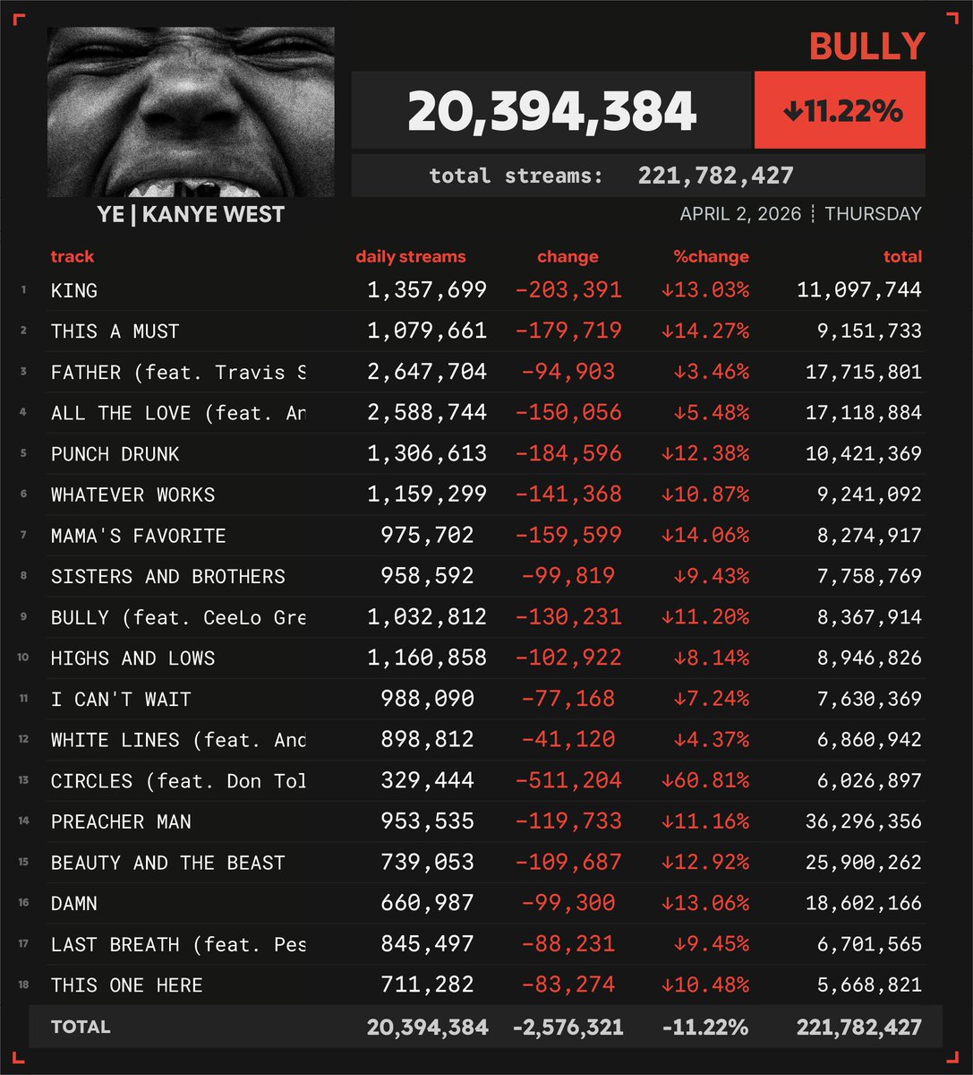 Spotify Numbers tweet media