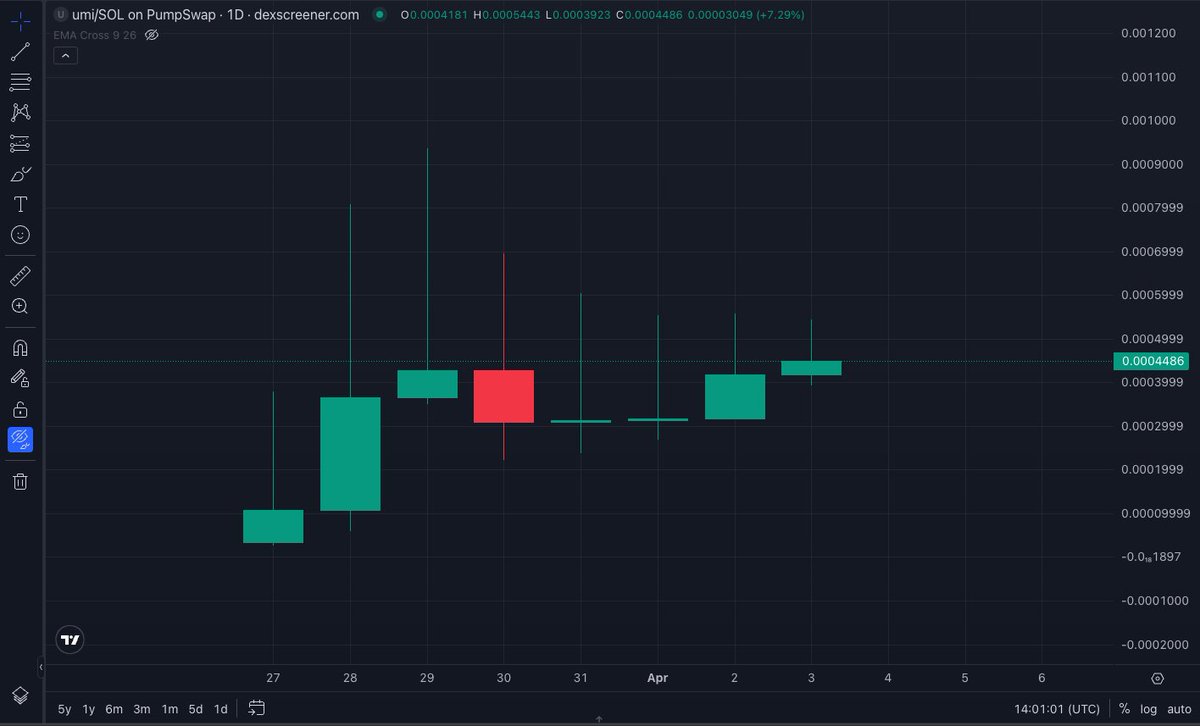 Crypto Mac tweet media
