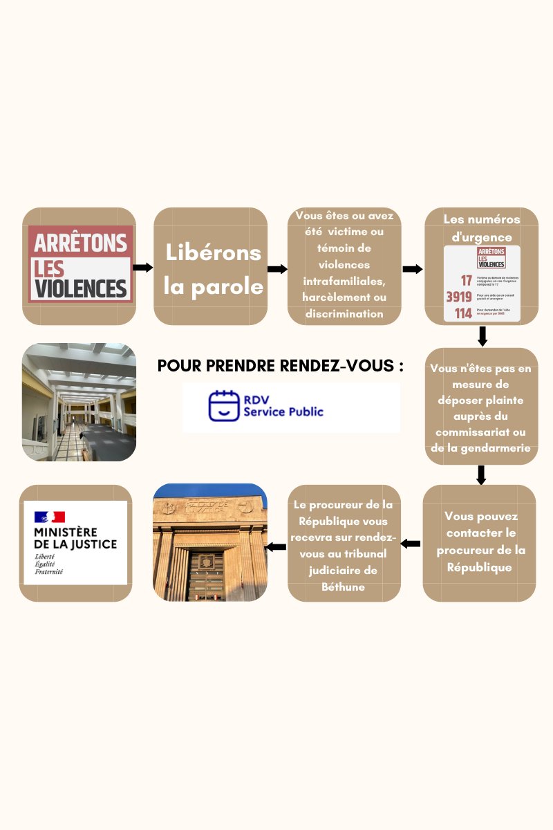 Parquet de BETHUNE tweet media