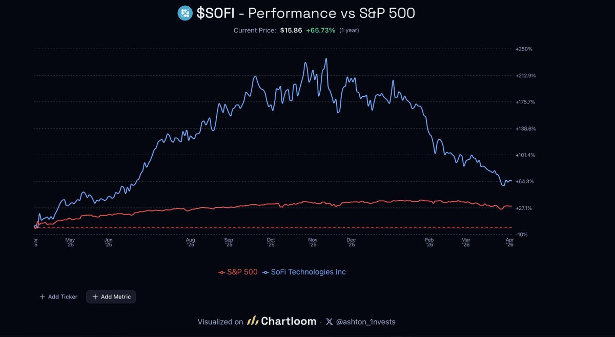 Ashton Invests tweet media