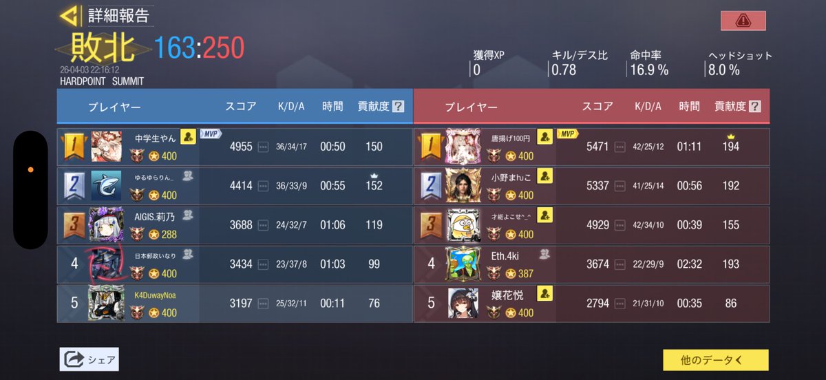 n_world0093's tweet photo. 4/3  22時～

vs @Ethereal_GBL 

1-3 Lose

対戦ありがとうございました！！ https://t.co/nJxaxW8PrL