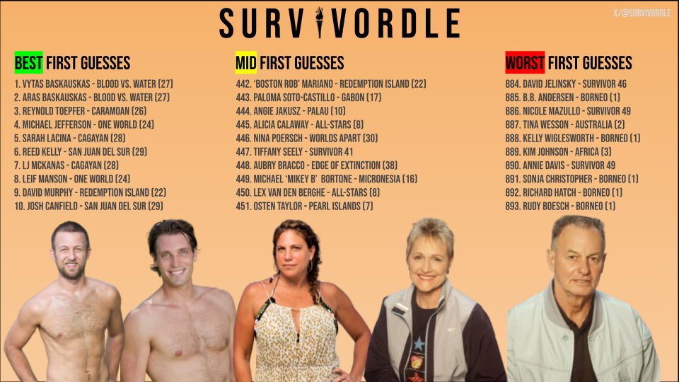 Survivordle.com tweet media