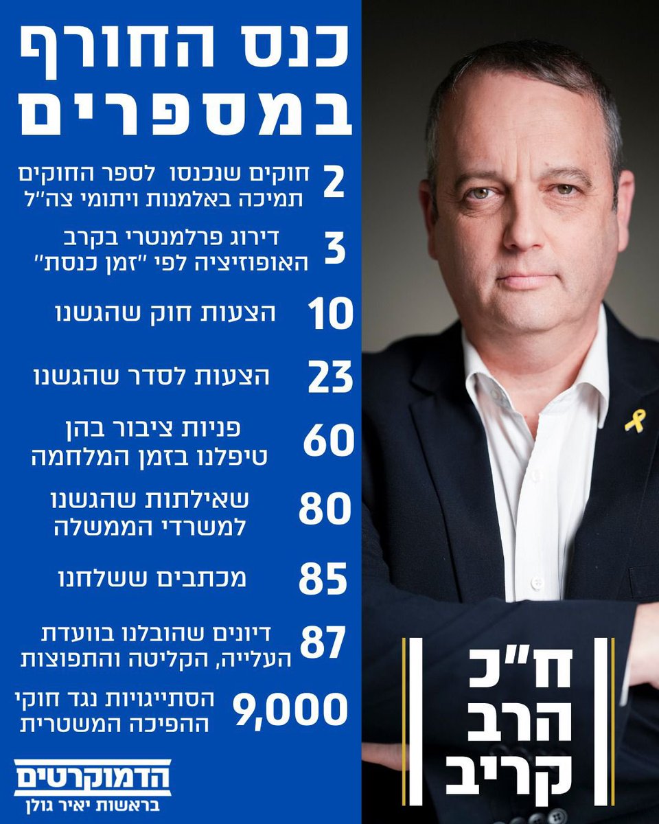 גלעד קריב tweet media