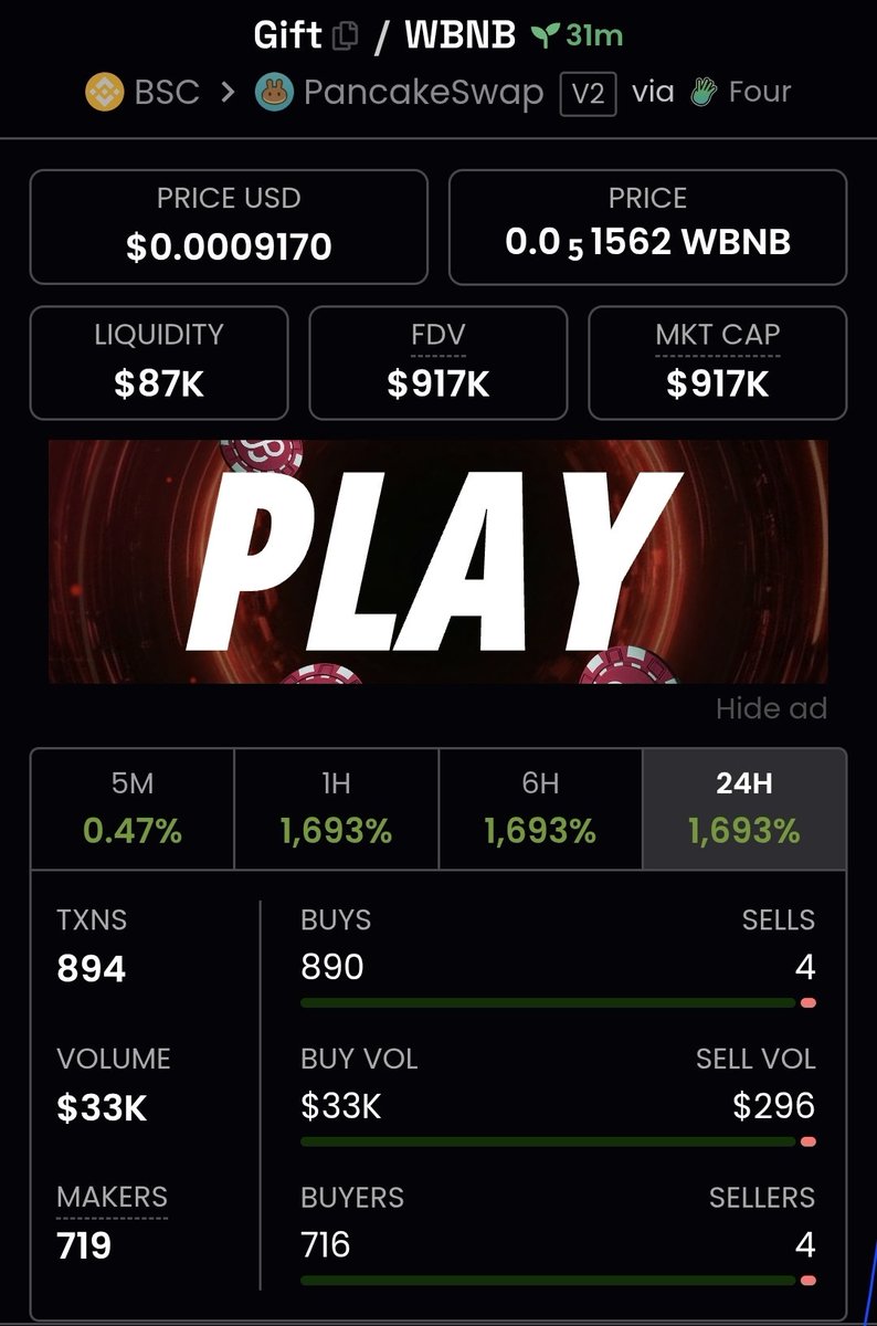 Only 4 people sold, how is this possible.  Tf is this crime on giftly.