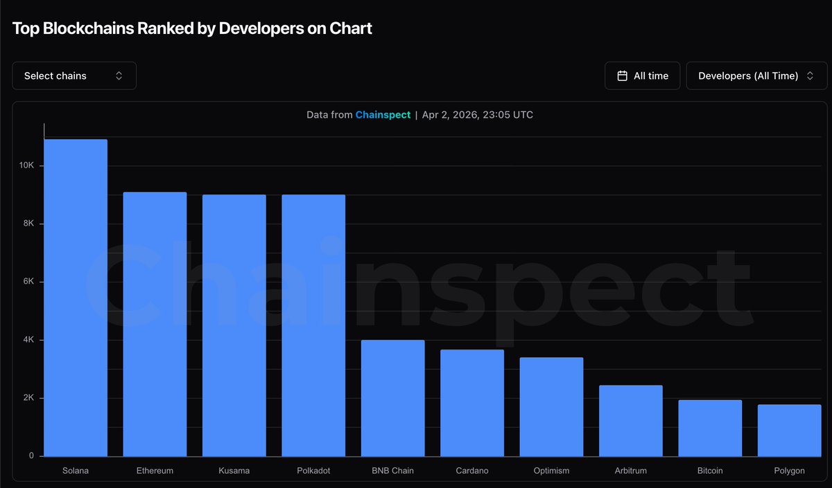 Solana vs Ethereum Devs