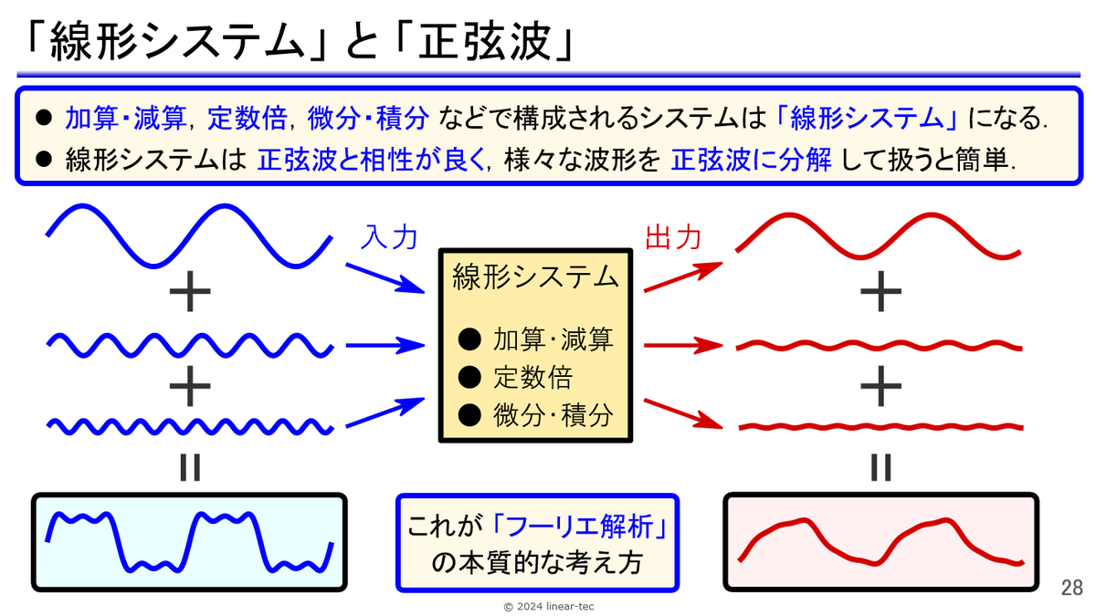 リニア・テック 別府 伸耕 tweet media