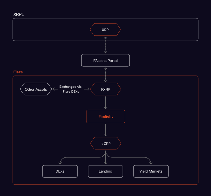 Firelight tweet media