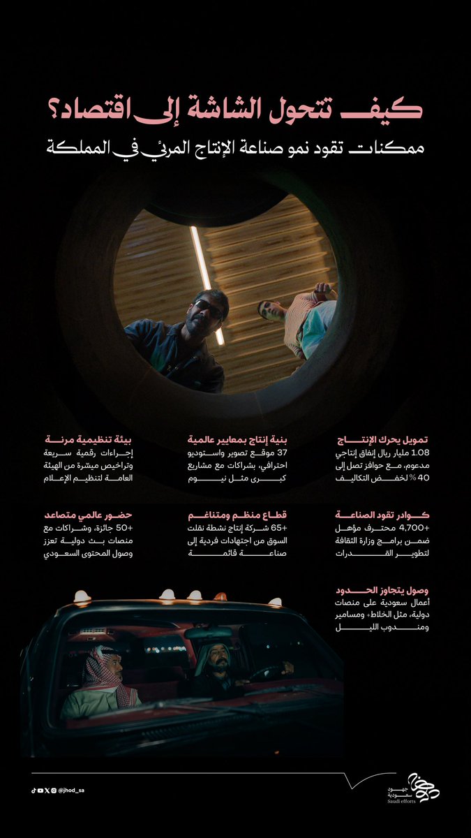 جهود سعودية tweet media