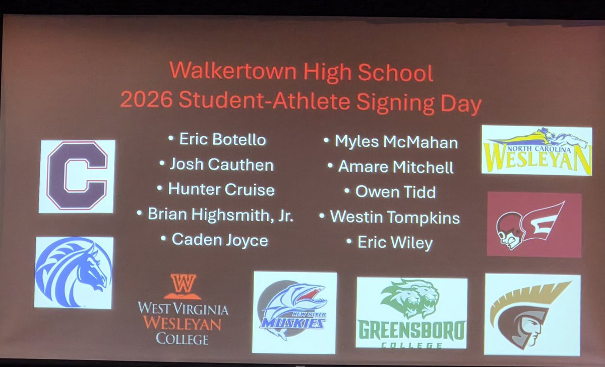 Walkertown_AD's tweet photo. WHS Signing
Eric Botello - Greensboro
Josh Cauthen - Anderson
Hunter Cruise - Erskine
Brian Highsmith, Jr. - Catawba
Caden Joyce - New River CC
Myles McMahan - Greensboro
Amare Mitchell - NC Wesleyan
Owen Tidd - New River CC
Westin Tompkins - WV Wesleyan
Eric Wiley - Fayetteville https://t.co/DumEjsclgG