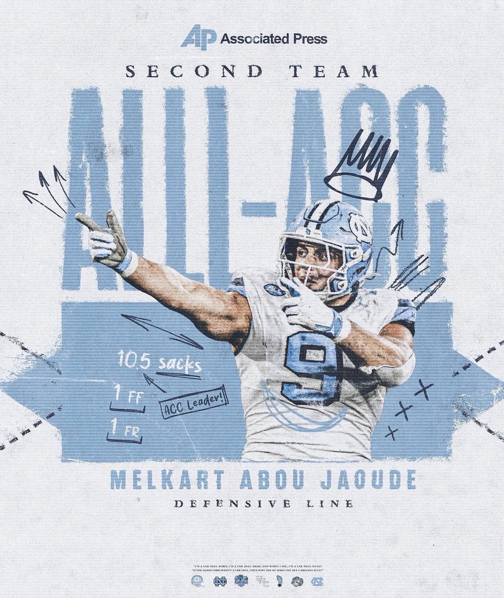 AscensionFB1's tweet photo. Delaware → UNC → Led the ACC in sacks
Melkart Abou-Jaoude bet on himself in the portal — and delivered.
Now returning to UNC after an All-ACC season.
This is what the portal looks like when it’s done right.
#PortalAuthority
#TargetedPlacement https://t.co/wGeALfTaB2