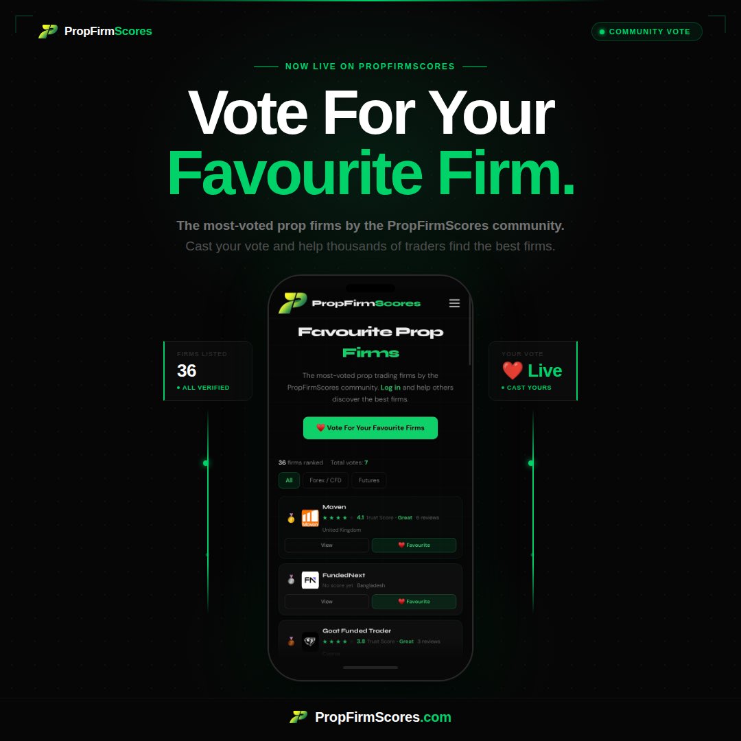 PropFirmScores tweet media