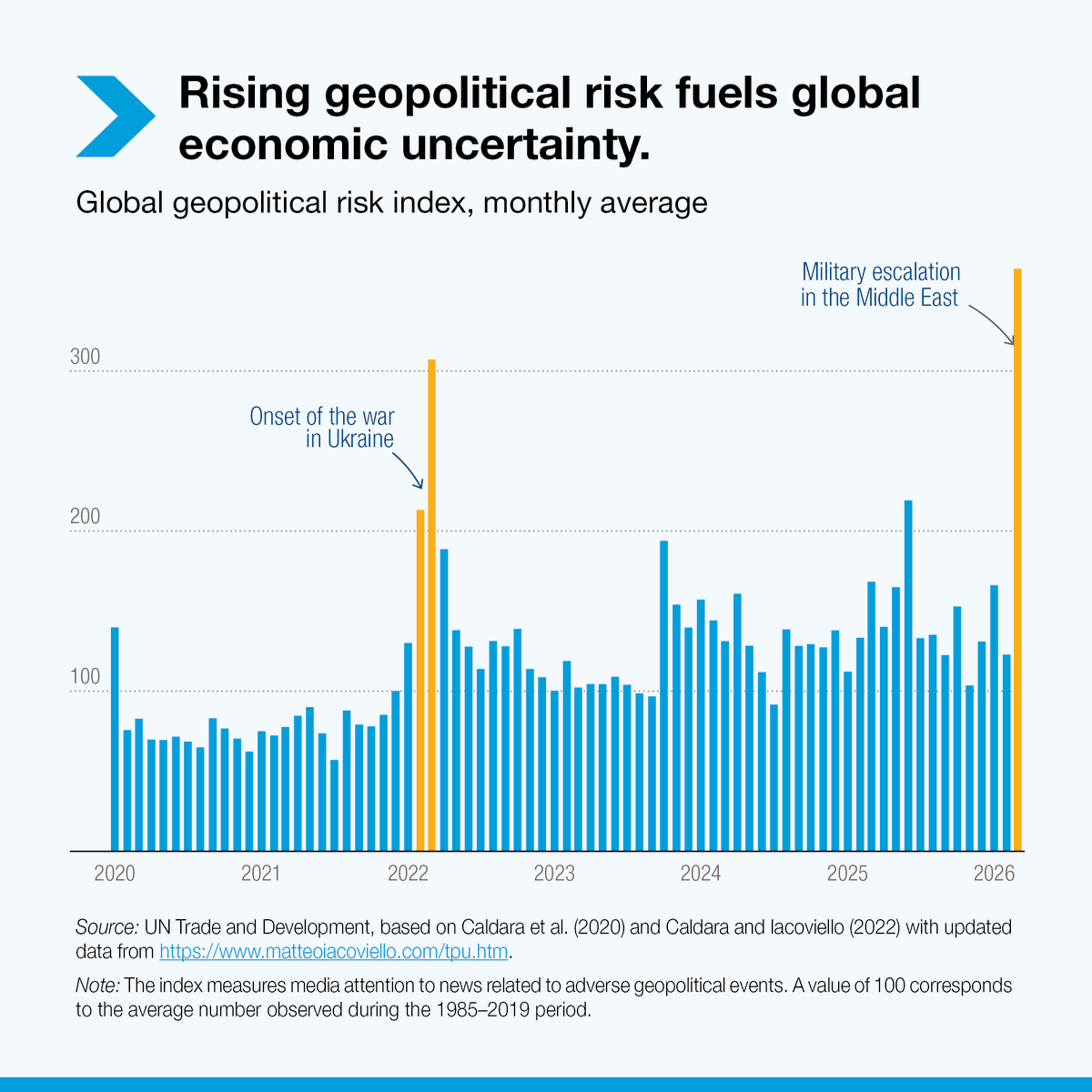 UN Trade and Development tweet media