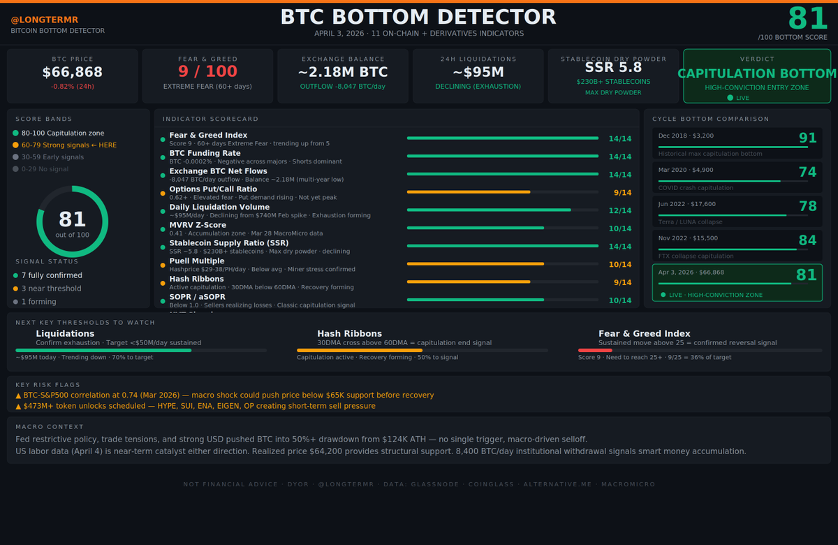 𝐋𝐨𝐧𝐠𝐓𝐞𝐫𝐦®📊🏆 tweet media