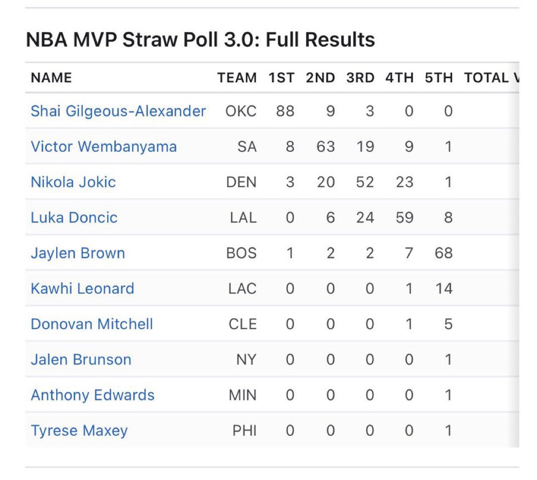 Daig Muse⚡️ tweet media