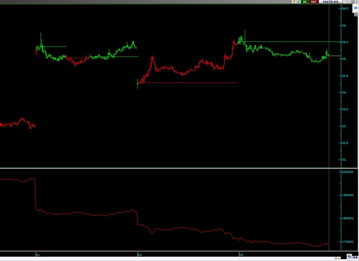 Günlük işlem tweet media