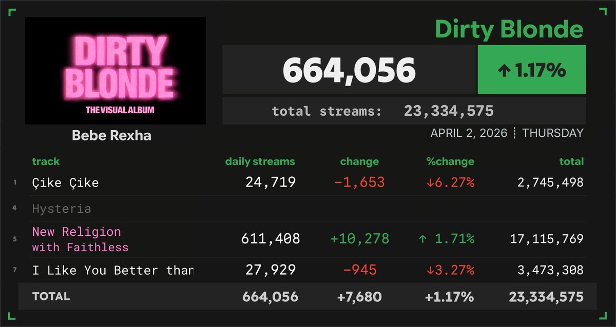 Spotify Numbers tweet media