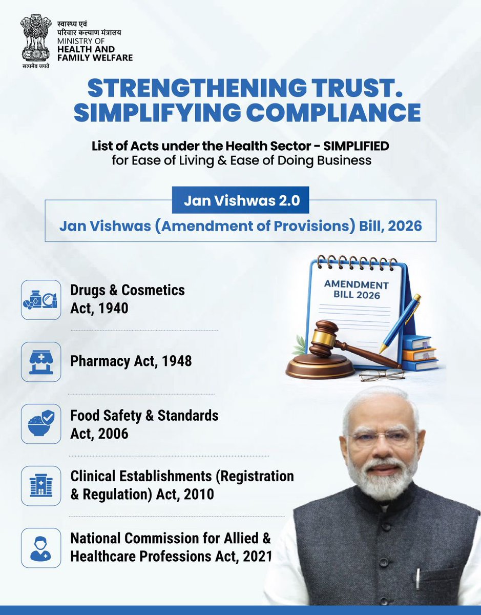 With the Jan Vishwas (Amendment of Provisions) Bill, 2026, key health sector laws are being streamlined to promote Ease of Living and Ease of Doing Business.

From the Drugs &amp; Cosmetics Act, 1940 to the National Commission for Allied &amp; Healthcare Professions Act, 2021, reforms