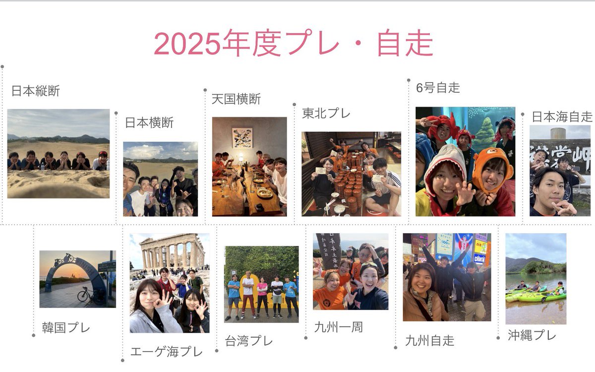 wander_2026's tweet photo. 【プレ・自走とは❓❓】
プレ・自走とは、合宿の前に行う旅です！
5～6人で日本や海外に自転車旅をします🚲
夏は日本縦断が2つ、横断が2つ、日本海自走、東北6号自走、東北プレ、韓国プレ

春は九州自走、九州一周、台湾一周、エーゲ海プレ、沖縄プレを行いました！！ https://t.co/Na4y8vjrfu