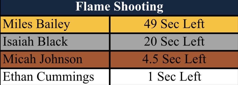 NPHS Mens Basketball tweet media
