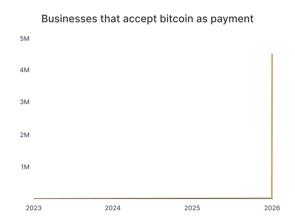 Bitcoin News tweet media