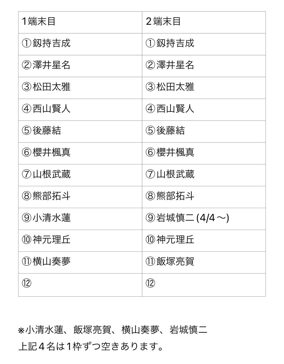 じゅ🍒★ tweet media