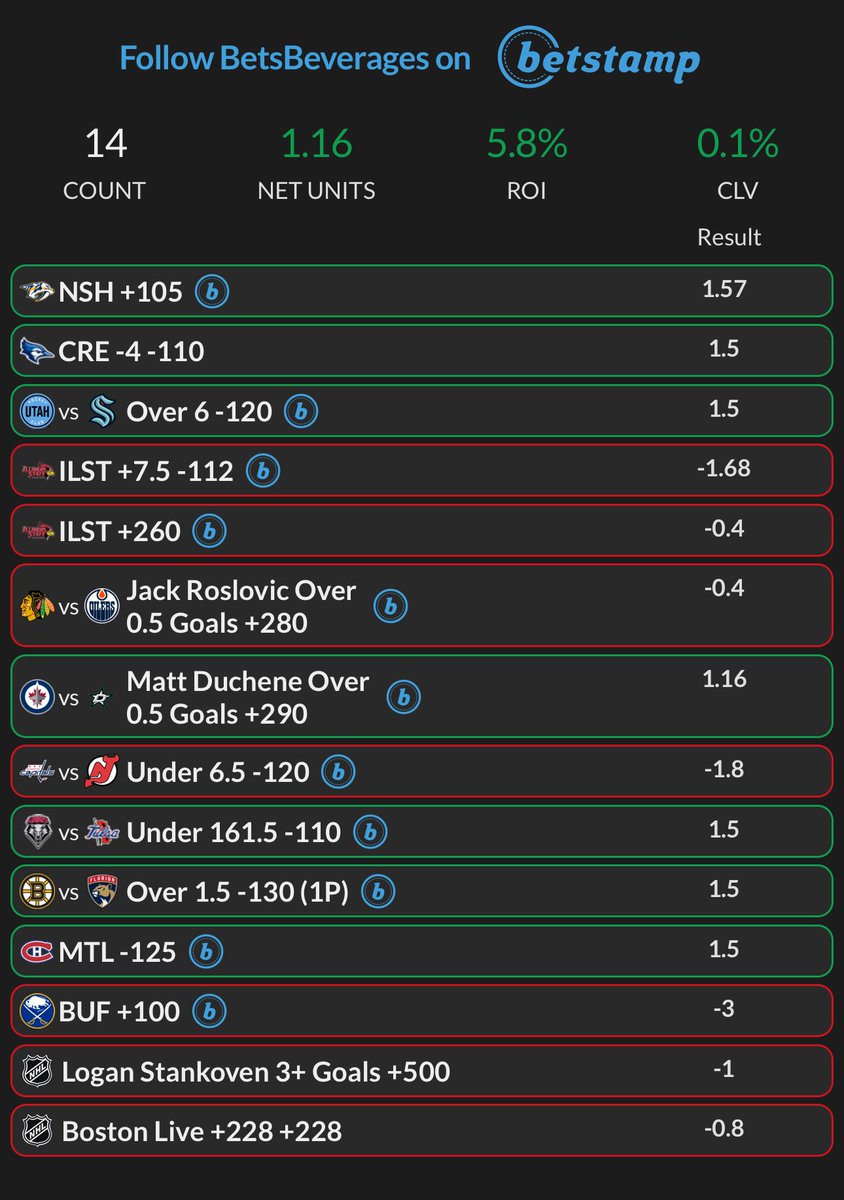 Bets & Beverages tweet media