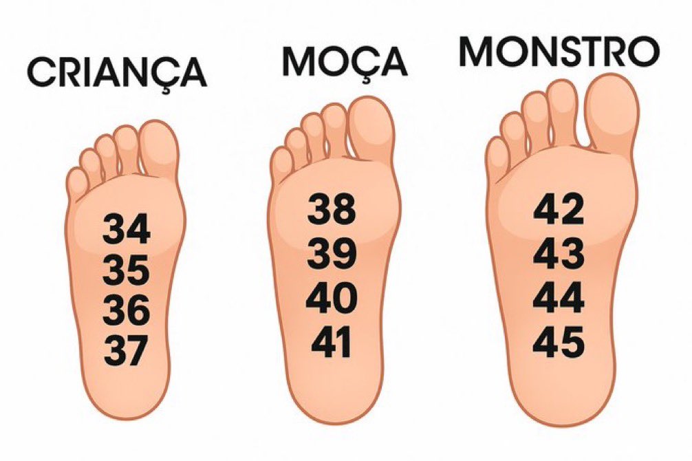 sou pé de “moça” hahahaa 38/39
COMENTEM ABAIXO o de vocês