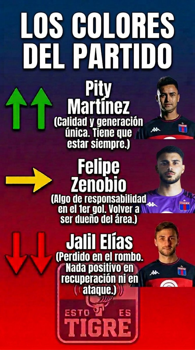 Esto es Tigre tweet media