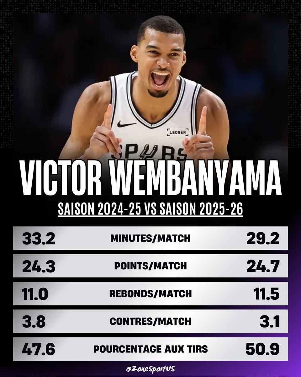 ZoneSportUS tweet media