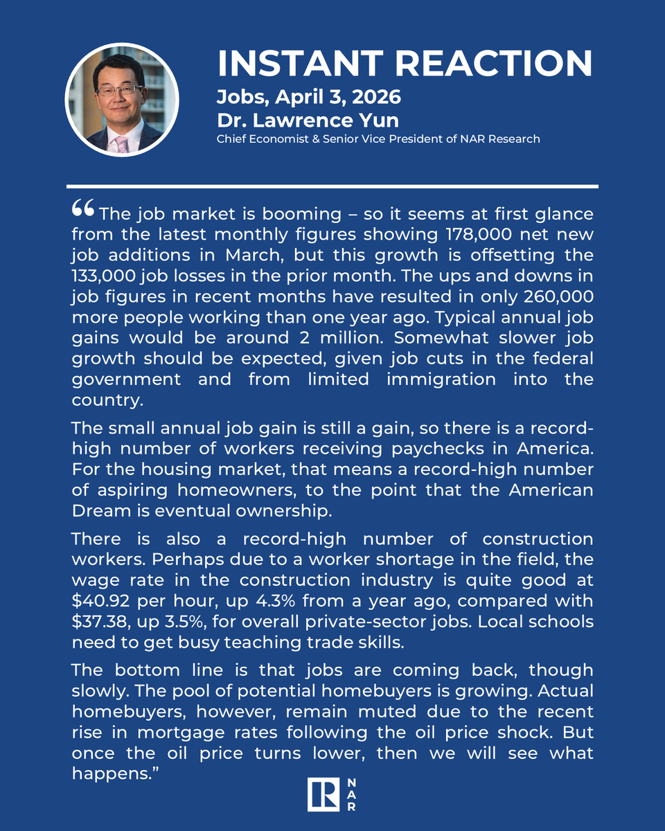 nardotrealtor's tweet photo. NAR Chief Economist Lawrence Yun reacts to the latest jobs numbers. https://t.co/G5XAO8Mtrb