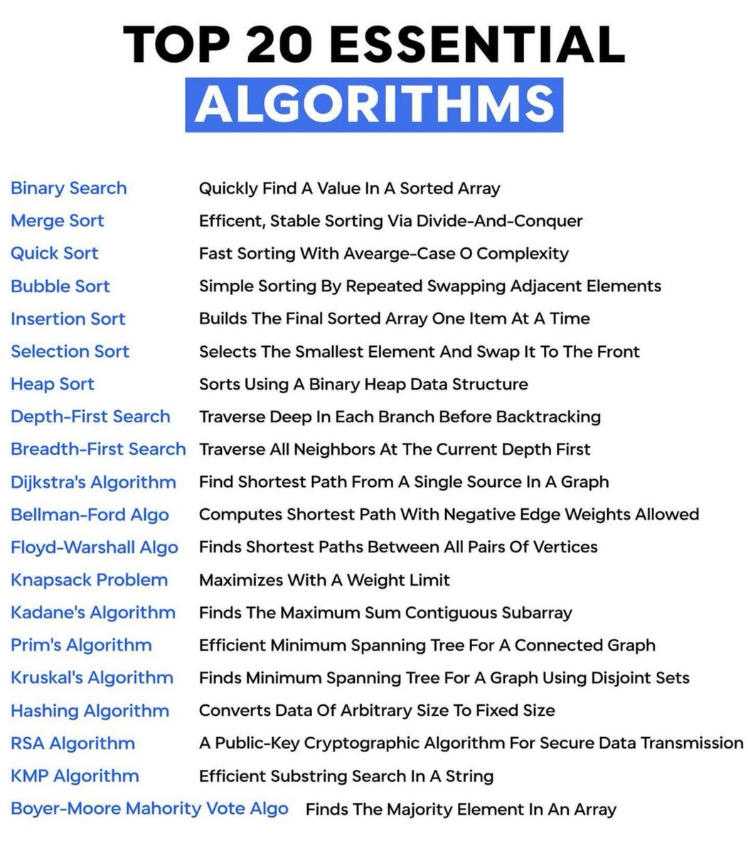 Python_Dv's tweet image. Top 20 Essential Algorithms! 💻

#datastructures #coding #programming #algorithm #python