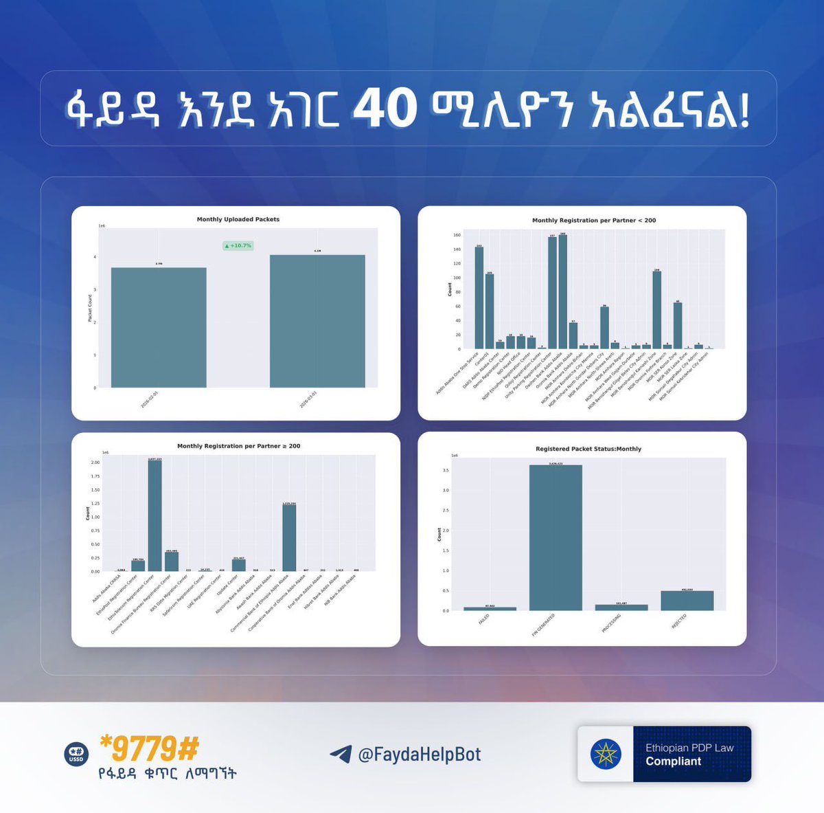 Fayda - Ethiopian National ID tweet media