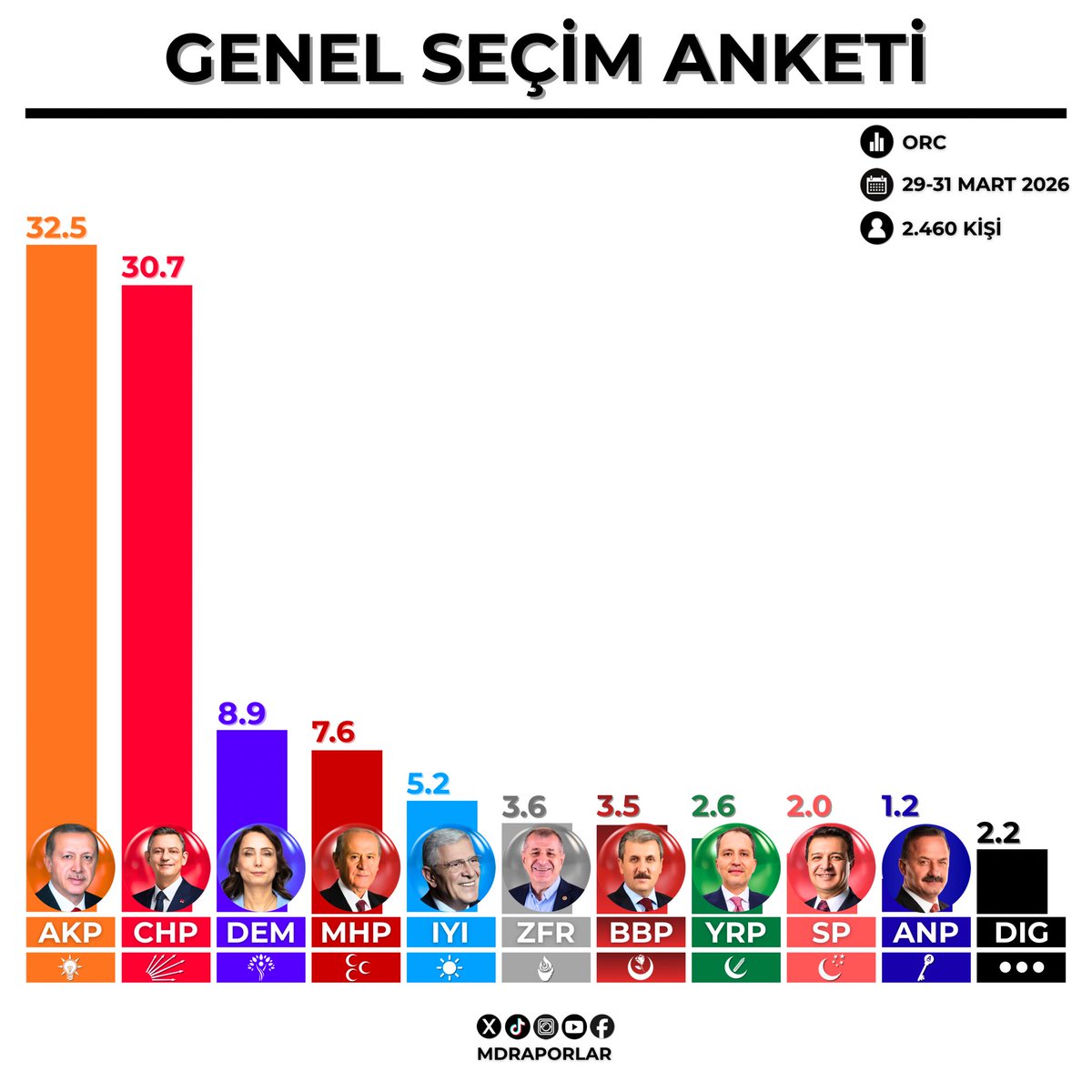MDRaporlar tweet media