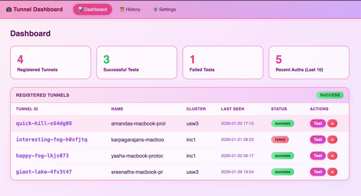 Malware Unicorn tweet media