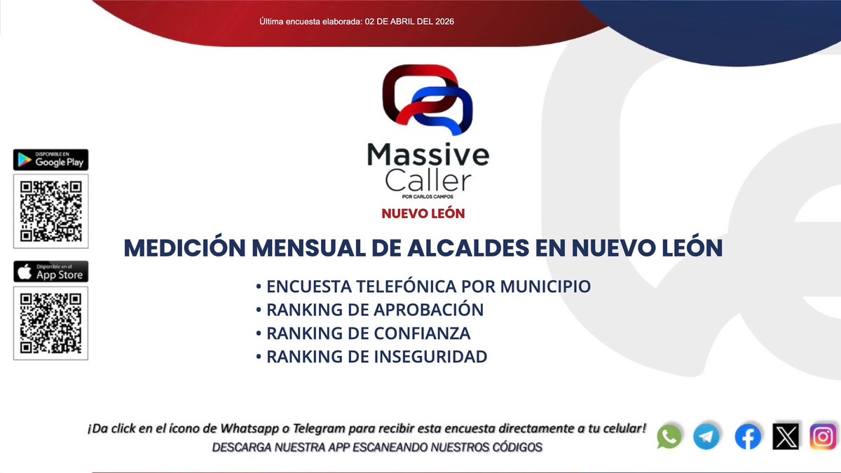 MassiveCaller's tweet image. Compartimos nuestro ranking de alcaldes en #NuevoLeón📊 #NL

WA: chat.whatsapp.com/LULVf7iThCT1fy…
TELEGRAM: t.me/+U3XPGfB-WfDWc…