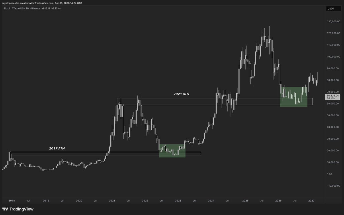 Poseidon tweet media