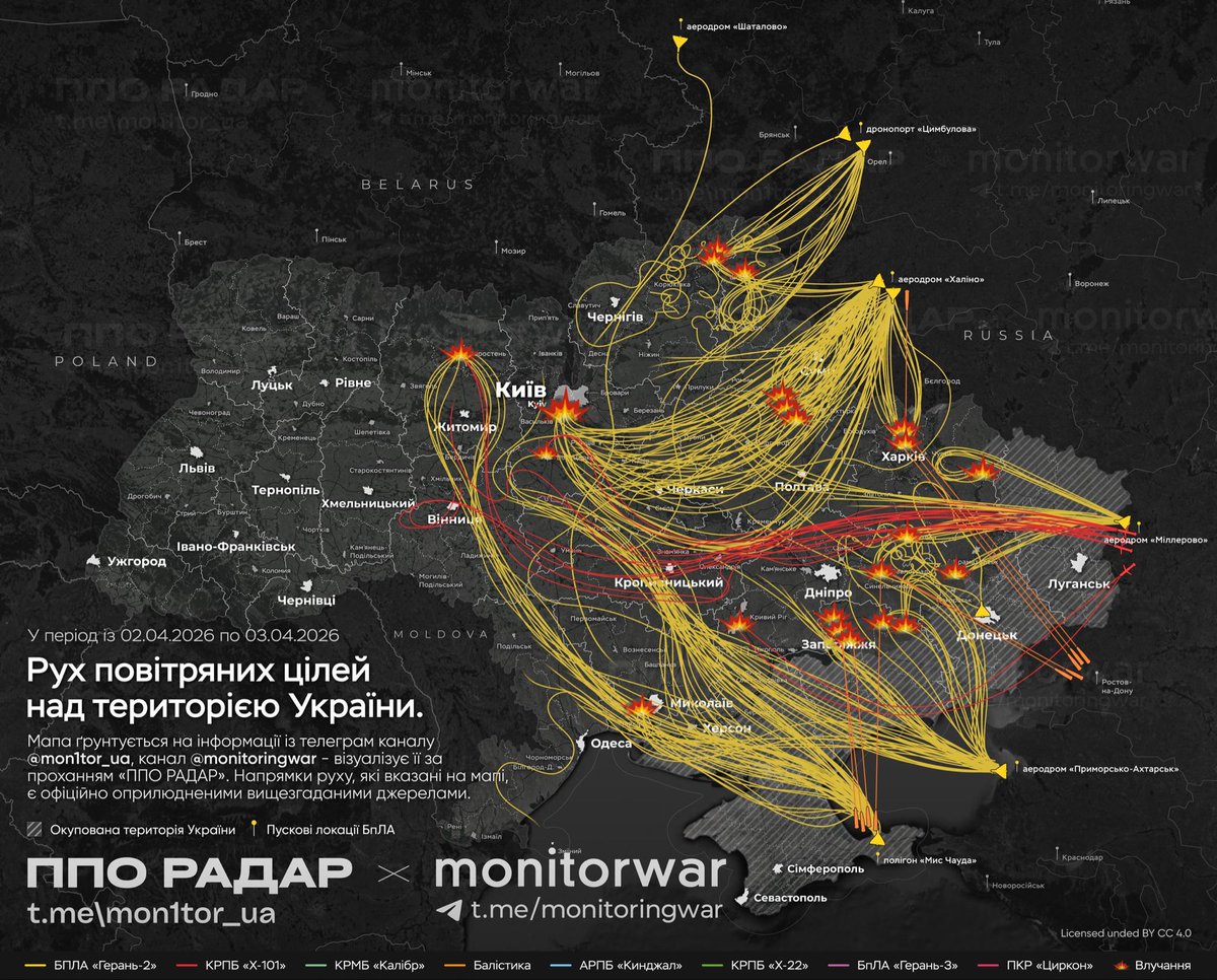 UkraineWorld Español tweet media