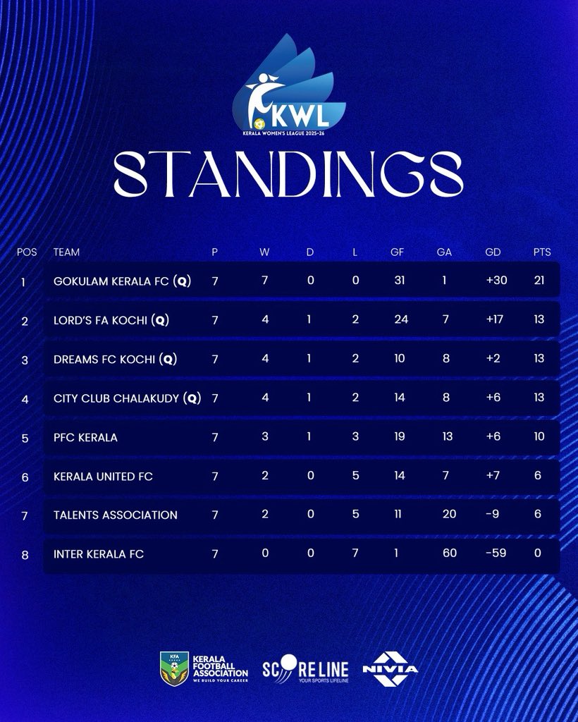 Kerala Premier League tweet media