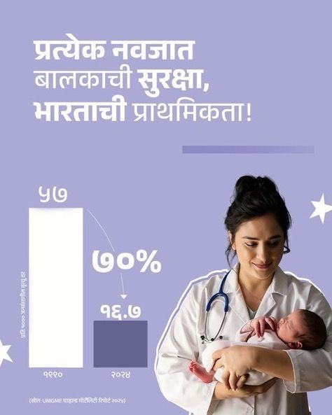ChitraKWagh's tweet image. प्रत्येक नवजात बालकाची सुरक्षा हीच
भाजप सरकारची सर्वोच्च प्राथमिकता… 👶🇮🇳

गेल्या काही वर्षांत बालमृत्यू दरात झालेली मोठी घट
ही सक्षम आरोग्य धोरणे आणि
भाजप सरकारच्या ठोस कामगिरीची साक्ष आहे.

सुरक्षित बालपण म्हणजेच
सशक्त भारताचा पाया! ✨

#BJP4India
#ModiGovernment
#HealthyIndia