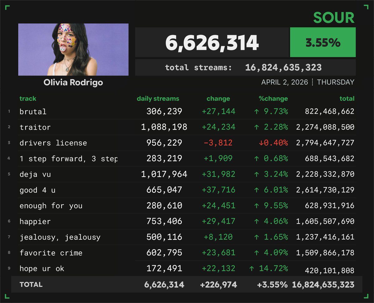 Spotify Numbers tweet media