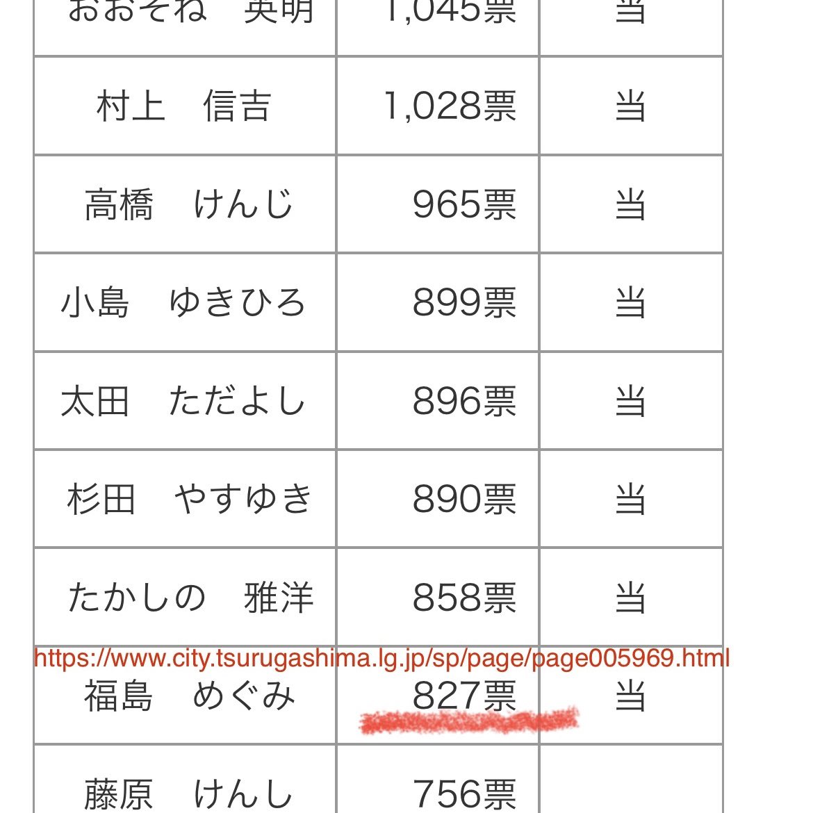 はいたつゐん（海外経験で未来を悲観的に予測） tweet media