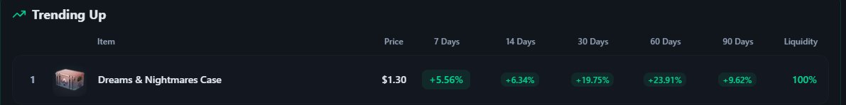 skinstrack.com tweet media