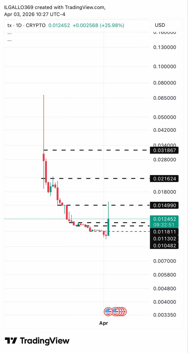 IL GALLO tweet media
