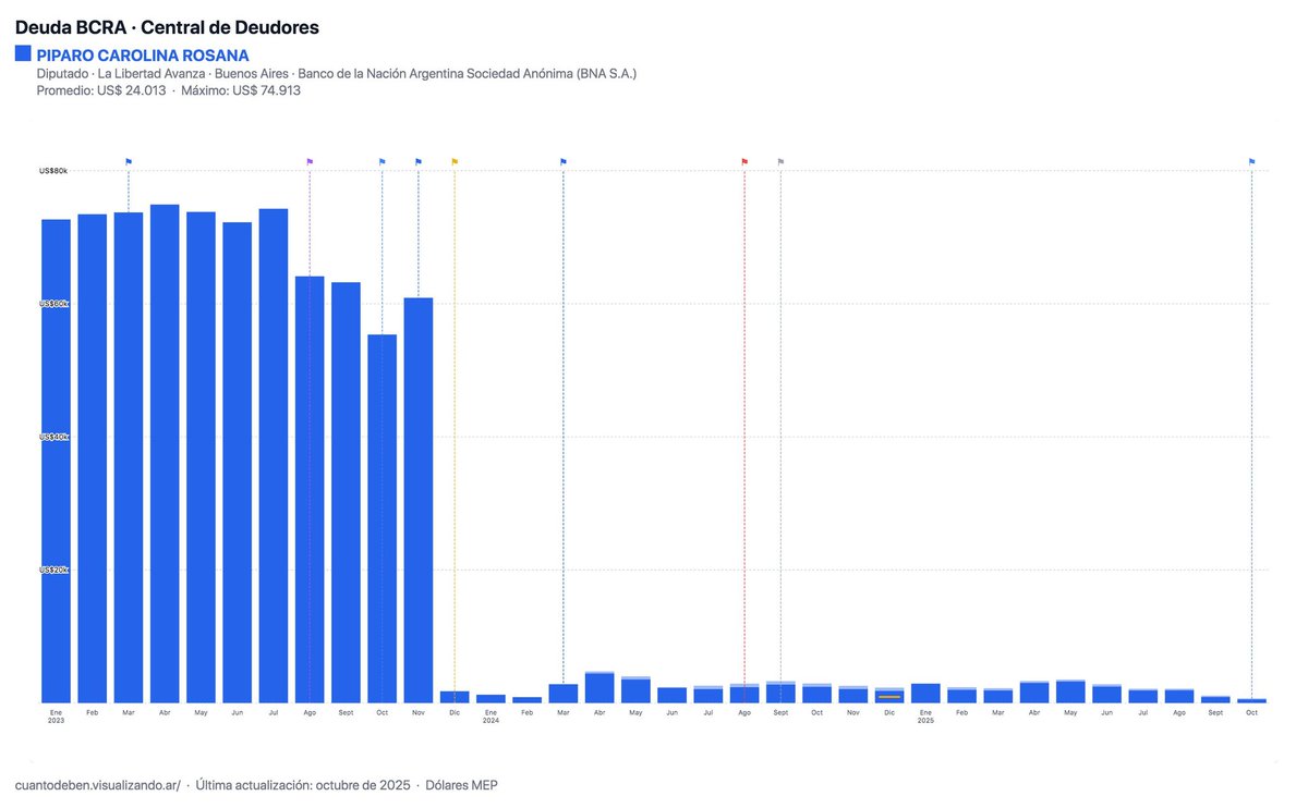 Manuel Frascaroli tweet media